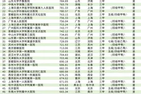 最新！中国顶级医院排行榜公布（收藏）图片