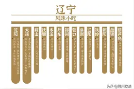 辽宁30道风味小吃（上）图片