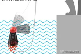 浅析浮水打窝器、定点打窝器、打窝勺在垂钓中的优缺点及应用策略图片