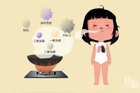 吸油烟机怎么挑？款式参数要看好图片