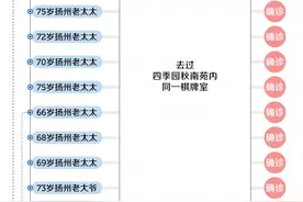 2例危重！一个不负责的任性老太，感染一座城...刑拘图片