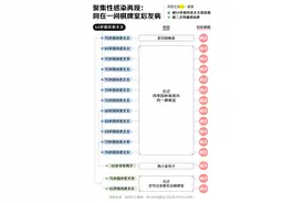 2例危重！一个不负责的任性老太，感染一座城...刑拘图片