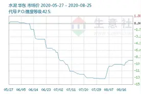 基建高峰期来临！水泥价格持续走高，这些水泥股业绩大增（附股）图片