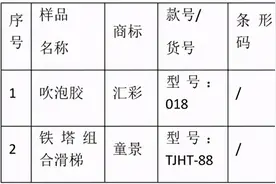 多款儿童玩具检出有毒物质，致癌物超标7倍，经常接触有何危害？图片