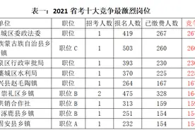 部分岗位竞争比在200：1以上 截止到3月7日6时，136682名报名者通过河北省考审核图片