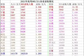 2021年各省985/211录取人数图片