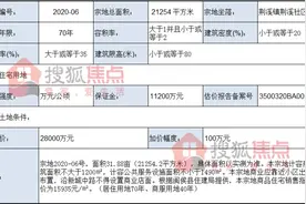 福州闽侯6幅商住用地下月出让！将配建37.86万方安置房图片