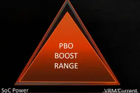 超频电压怎么调 AMD PBO 2让你降压超频图片