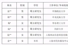 上海市财政局2021年录用6人，无财经院校，仅1人为本科学历图片