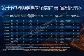 【首发】英特尔十代桌面端处理器规格详情图片