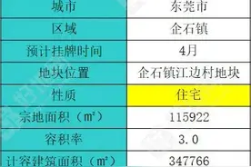 东莞企石镇的就有福了 新地块图片