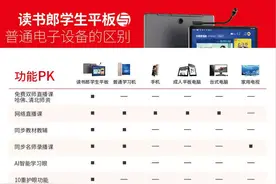 线上学习效率低？读书郎学习机帮孩子在家高效学习图片