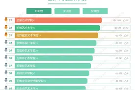 世界十大艺术学院 世界顶尖艺术院校排名 全球最好的艺术类大学图片