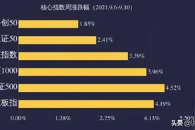 难得的好天气，投资该怎么操作，一目了然图片