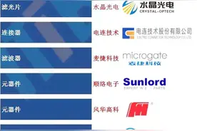 国货之光 华为P50核心供应商名单曝光图片