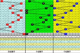 刘一刀排列三第21293期分析：本期绝杀一码1,独胆参考9图片
