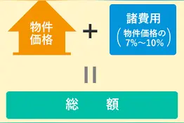 日本买房的诸费用(手续费，中介费)-收藏版图片