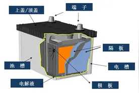 电动车“用完再充”和“每天一充”，哪个会伤到电池？告诉你答案图片