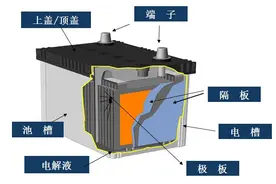 电动车“用完再充”和“每天一充”，哪个会伤到电池？告诉你答案图片