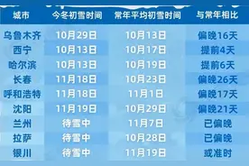 在线哆嗦 | 天气渐冷，法国冬天却大概率“停电”图片