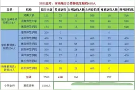 山东师范公费生持续火爆，邻居河南却持续爆冷，背后原因解读图片
