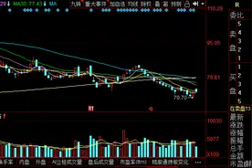 连续万亿成交暗藏巨大隐忧，现在三个板块一定不要碰图片