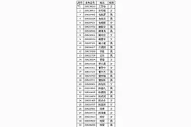 义乌市第三中学2020级新生录取名单图片