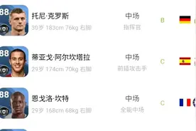 实况足球2021普黑中前卫推荐，这6位大将你有吗？图片