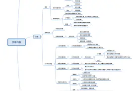 「万字长文」吃透负载均衡图片
