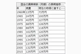 日本国会议员工资大揭秘图片