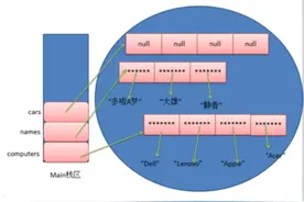 面试题系列-java后端面试题List 和 Set 的区别图片
