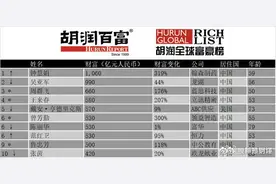 从厂妹到首富：这些女富豪的发家史，你也能学图片