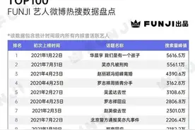 明星热搜最热榜，有人离婚，有人分手，搜索量第一竟然不是吴亦凡图片