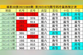 老梁21079期福彩3D：直选防10期左右的温码，双胆69图片