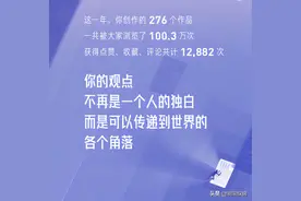 福州房产自媒体，2020年度个人总结图片