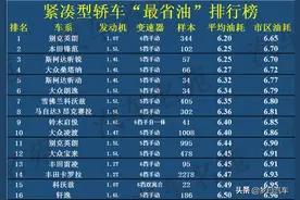 官宣！2020“最省油”汽车榜单公布：款款都很省油，轩逸上榜图片