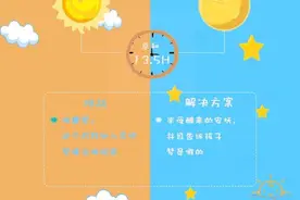 15月龄宝宝发育对照标准（0-36逐月分解系列）图片