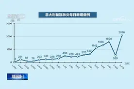 超32万中国公民仍在意大利，同胞还能回国吗？中国专家组带着31吨物资驰援意大利图片
