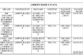 未经客户授权查征信 汇丰银行及责任人被罚53万图片