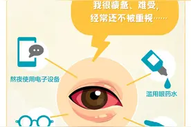 眼睛不会说它很累，它只会流泪！今天，来听听眼睛的告白图片