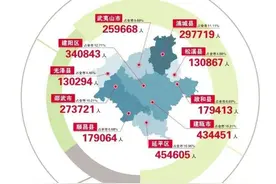南平哪个县（市、区）人口最多？男女比例是多少？……快来看看这份公报图片