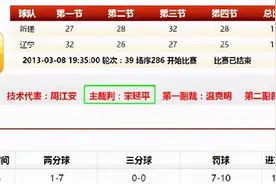 揭开真相，CBA史上的污点，“红山体育馆惨案”到底是怎么回事？图片