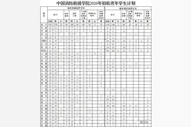 提前批—中国消防救援学院图片