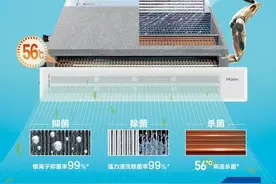 要开中央空调先清洗？除了这步，海尔还有“三重除菌”！图片