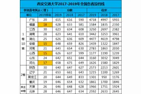 西安交大没落？学生表示：最难时期已过去，已不是5年前模样图片