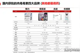 除了鼻唇沟、额颈，玻尿酸注射其他部位均属违法，54万人在线学习安全变美图片