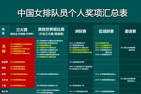 中国女排队员个人奖项汇总图片