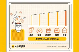 交易额增速全国第二！这个娱乐项目成沈阳人新宠图片