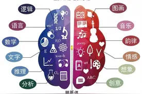 人的大脑为什么会遗忘？到底是什么原因？主要是这两方面图片