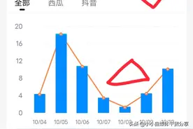 视频发布之后没有播放量，这3个二次推荐的方法，你用了吗图片
